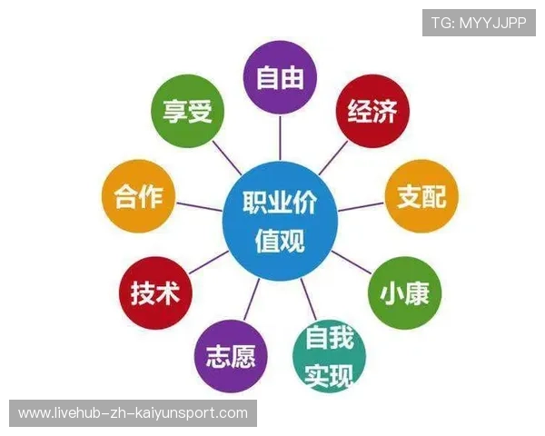 职业球员是否接受联盟统一价值观教育课程，职业球员的定义